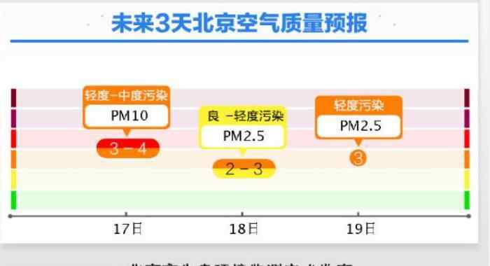 十年一遇的沙尘暴天气突袭北方 17省份受影响 目前正向南推进