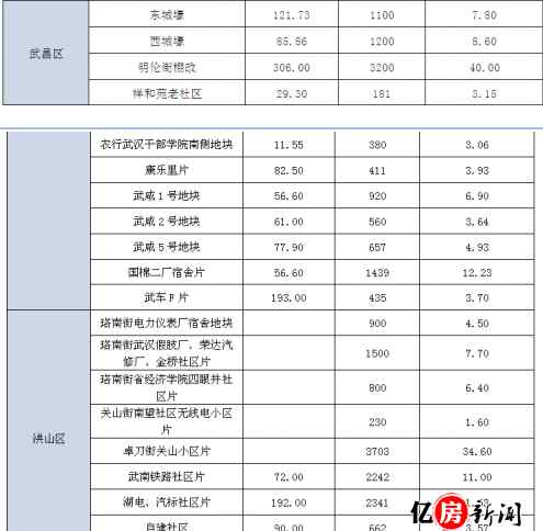 武昌地图 2017武昌旧城改造地图来了 附各片区改造最新进展