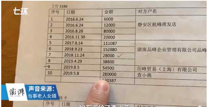 上海一七旬老人三年花235万理发 最高一天消费42万！