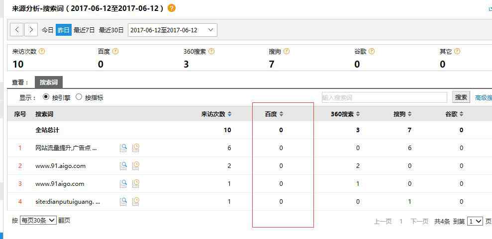 cnzz数据统计 cnzz统计不到百度搜索词及网站流量访问数据