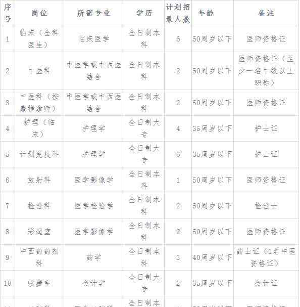 郑东新区求职 郑东新区管委会社会事业局关于公开招聘工作人员的公告！