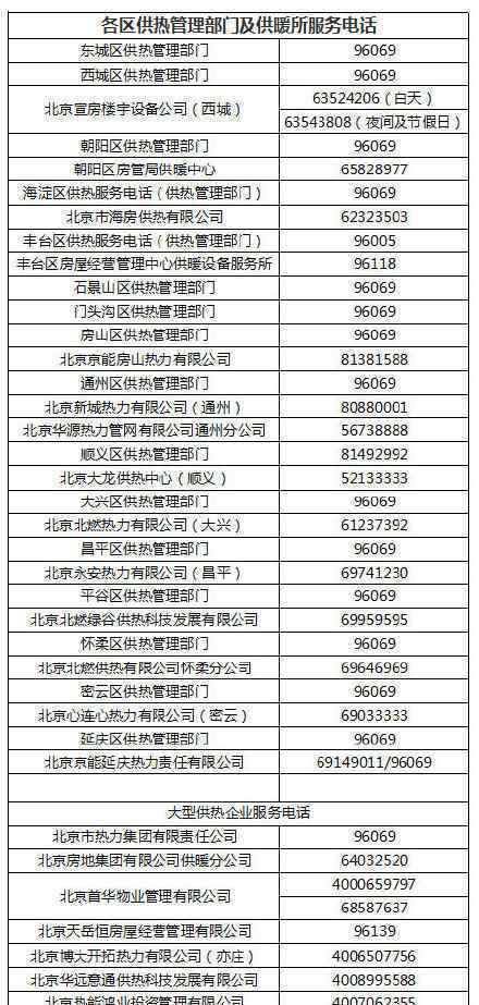 北京提前一天正式供暖 北京供热部门服务电话