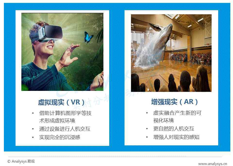 易观 易观数据|中国AR行业应用专题研究报告