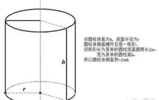 圆柱形的面积公式 圆柱体体积计算公式，忘记的看过来！！！齐全版~~~
