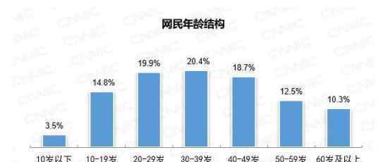 中国10岁以下网民占比3.5% 具体是什么情况