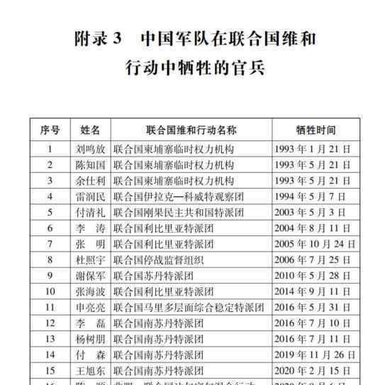 中国军队维和牺牲官兵名单 具体名单内容