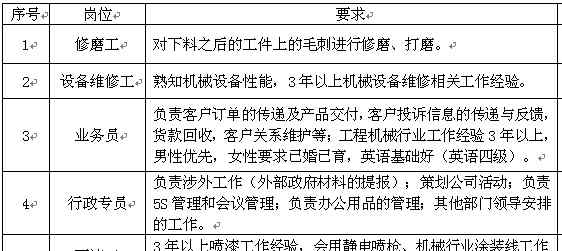 工程机械招聘 江苏东宇工程机械有限公司 招聘简章