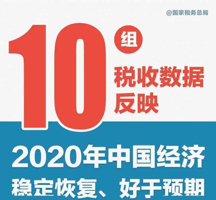 税收热点 速览！十组税收数据看2020年中国经济发展亮点