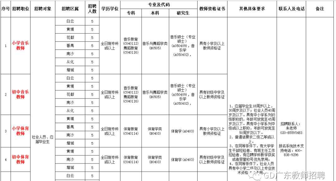 广州市教师招聘 （公办/民办）有编制！广州市教师招聘信息