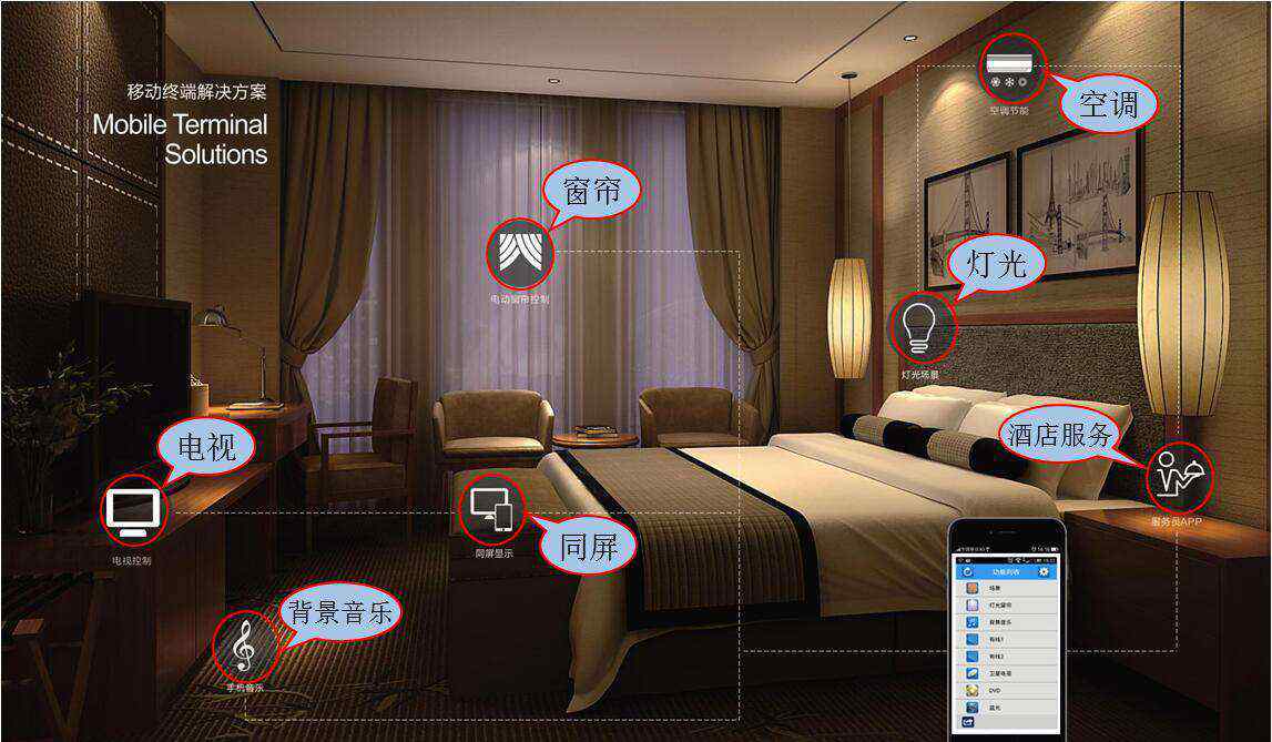 酒店智能控制系统 酒店智能控制系统有哪些作用