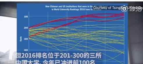 清华成亚洲首个世界排名前20大学 中国大学排名获得历史性提升