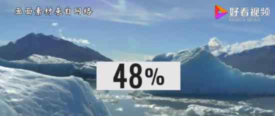 全球冰川湖面积不到30年增加51% 目前是什么情况