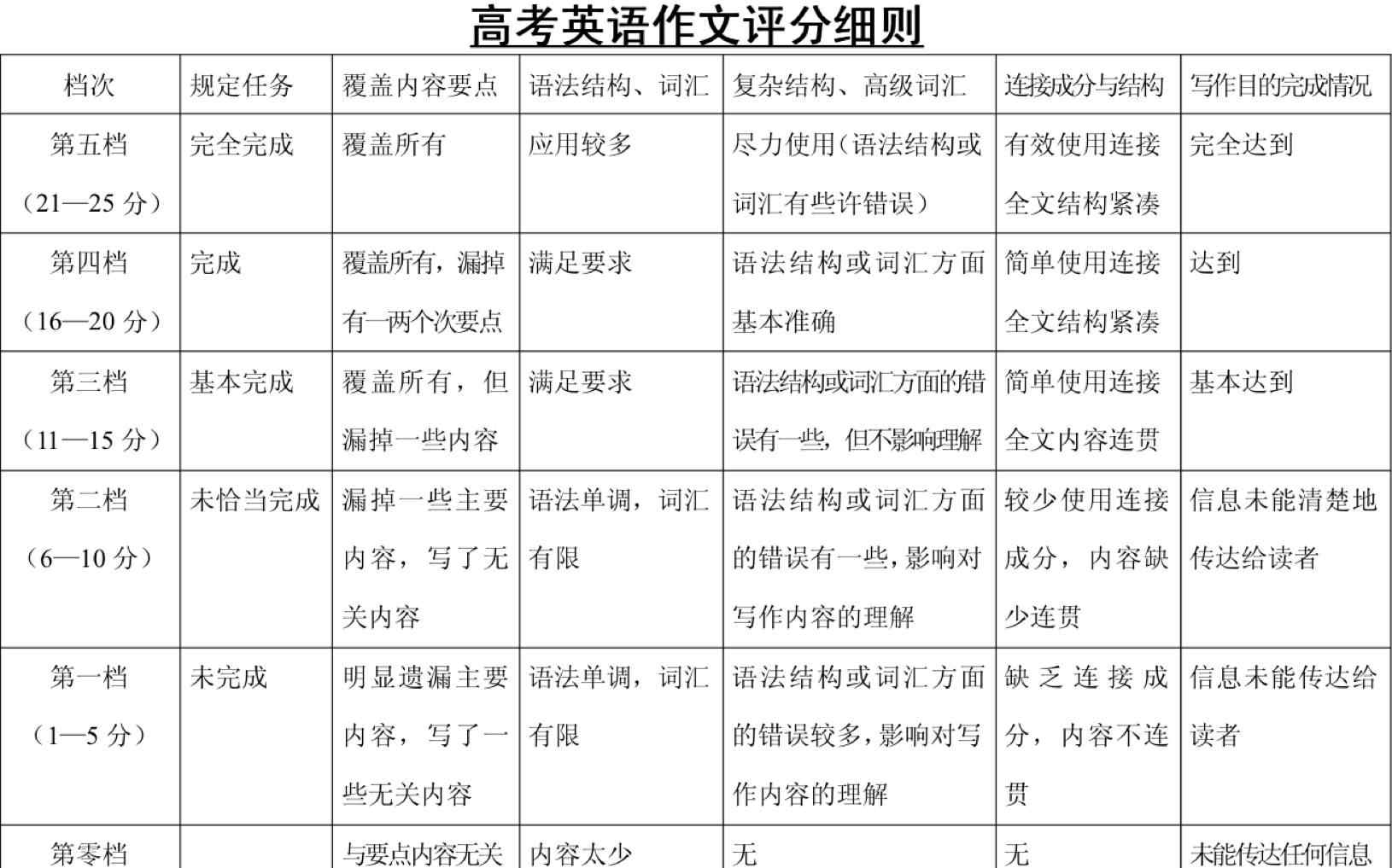 permitting 2017高考全国1卷、2卷英语作文赏析
