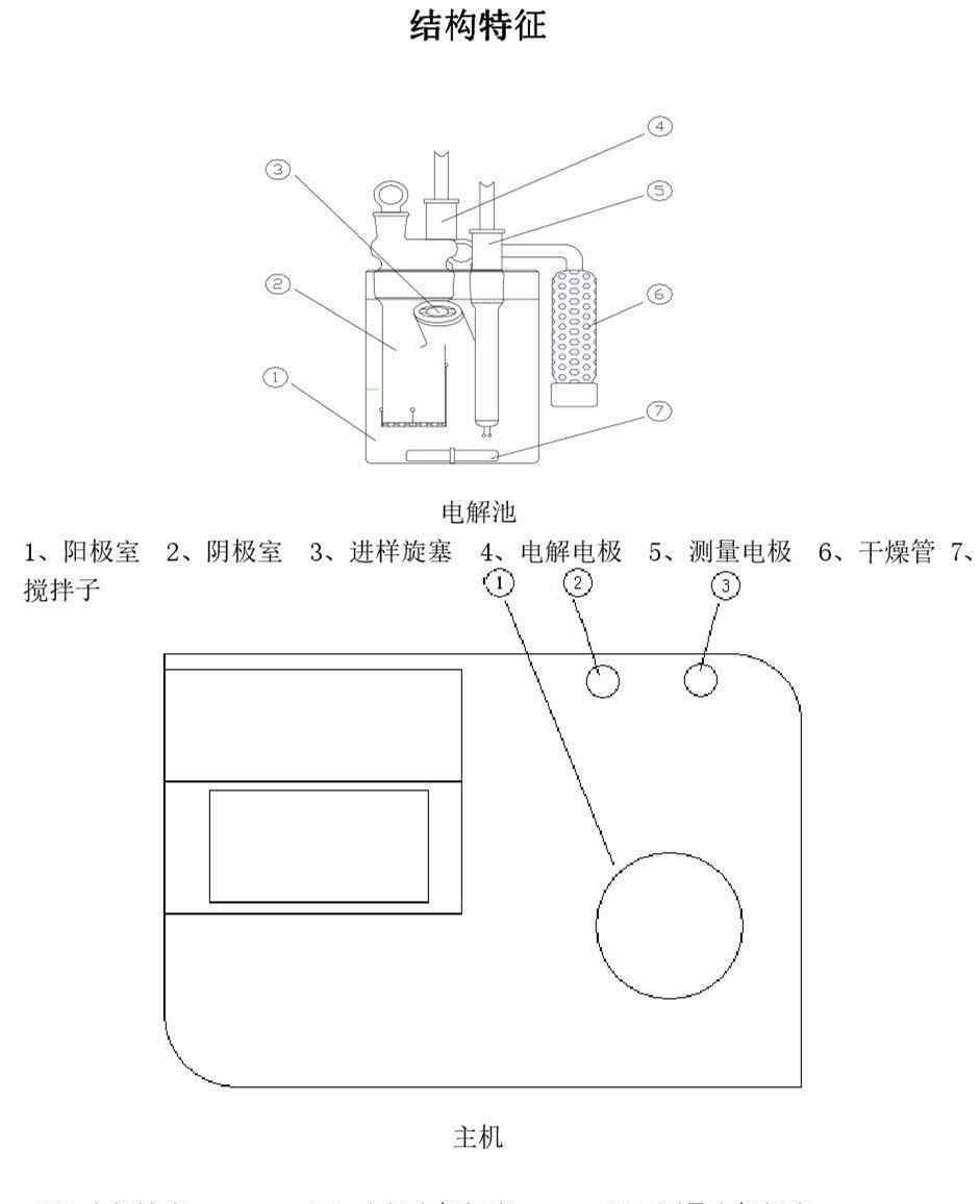 卡尔费休水分仪 卡尔费休水分分析仪工作原理和结构特征