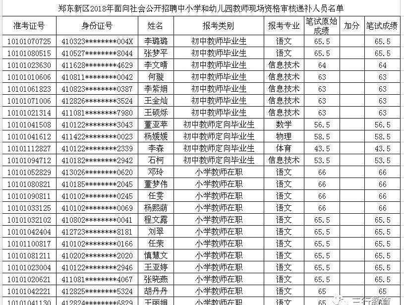 郑东新区招聘 郑东新区2018年招聘教师进入面试人员名单