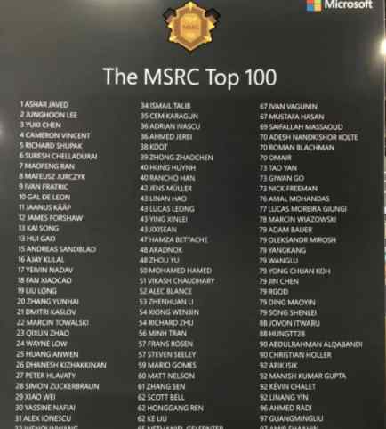 360团 全球TOP100白帽黑客榜 360团队名列前茅