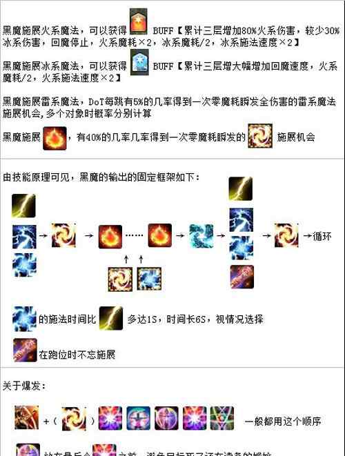 黑魔法师 最终幻想14黑魔法师输出循环介绍 黑魔法师怎么输出