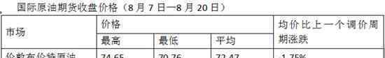 受多因素共同影响 油价迎年内第六降