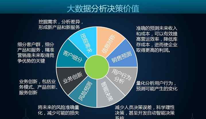 上海市场研究公司 全球研究咨询领域八大信息数据提供服务商
