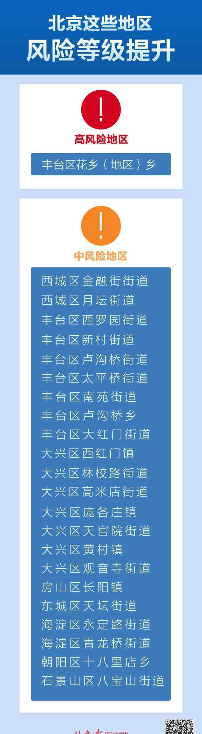 北京一新增病例症状为关节不适 究竟发生了什么?