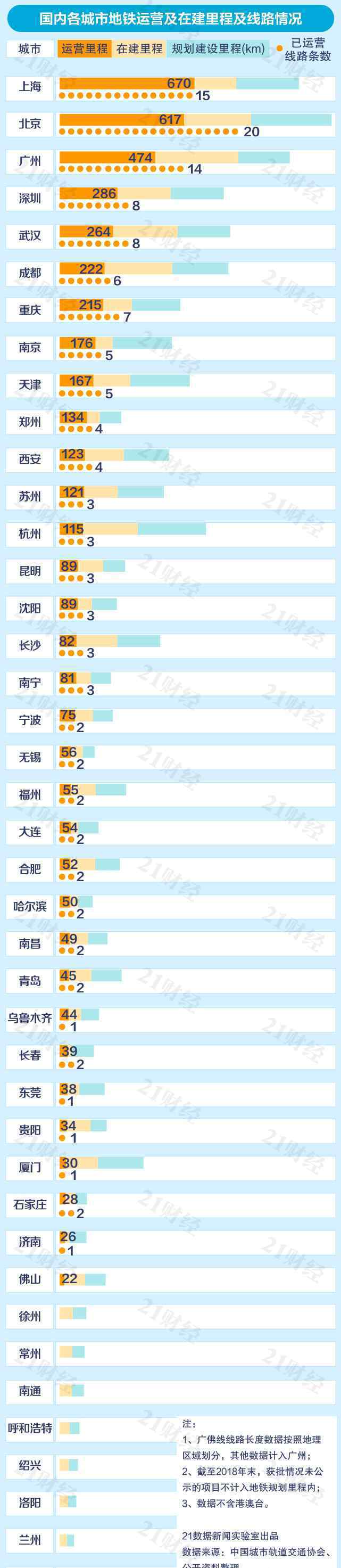 中国城市地铁排名 这意味着什么?