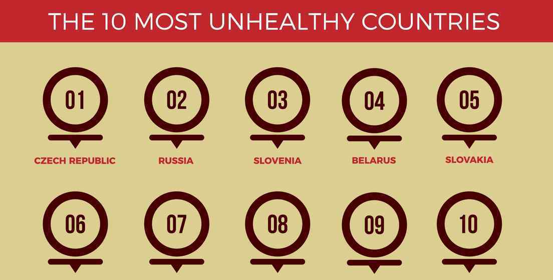全球最不健康国家榜单出炉 哪些国家上榜了？
