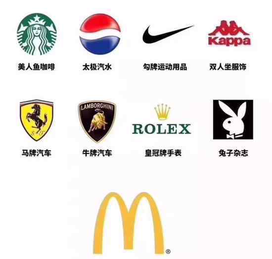 麦当劳改名金拱门 网友脑洞大开给各大品牌改名