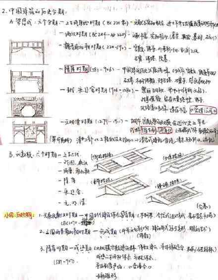 复旦学霸的神仙笔记 目前是什么情况？