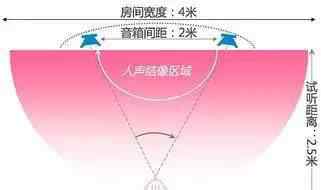 光响 灯光音响师实用基础知识问答文章配图