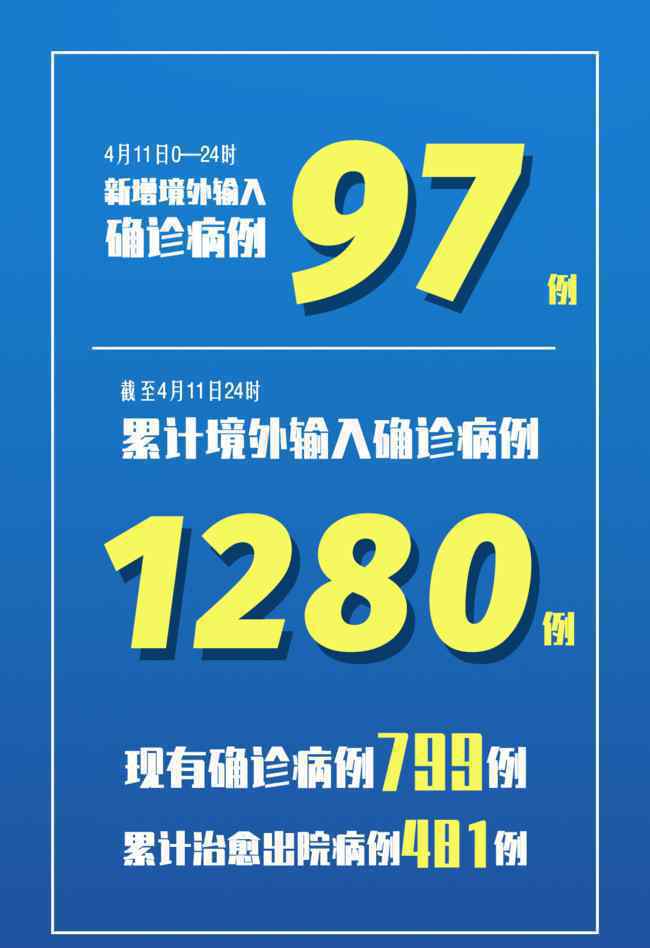 上海新增51例乘同一航班自俄抵沪 登上网络热搜了！