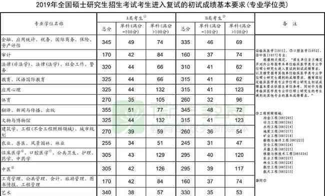 北京考研成绩公布 真相原来是这样！