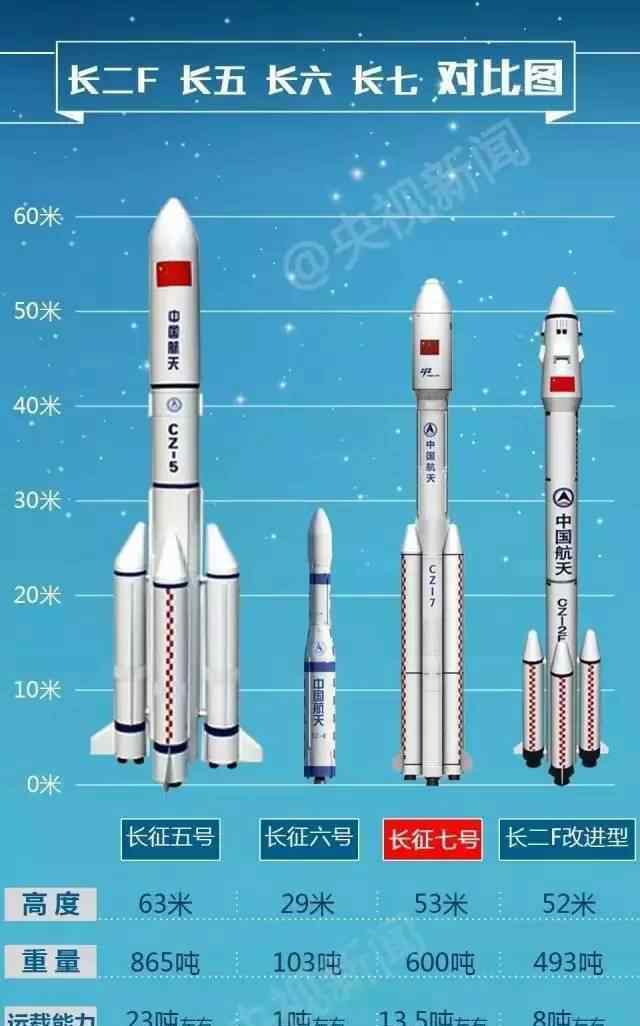 长征五号发射失利 中国航天梦并非一帆风顺