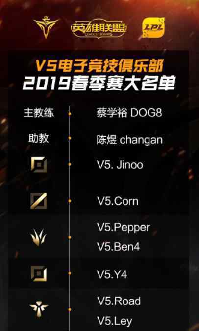 Dog8担任WE教练 到底是什么状况？