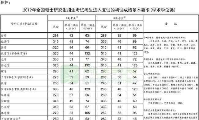 北京考研成绩公布 真相原来是这样！