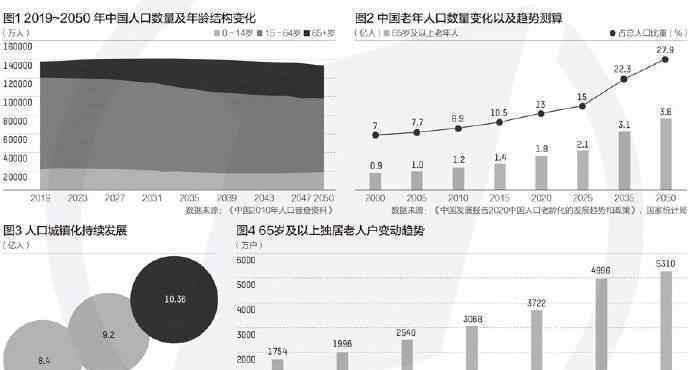 2022年左右中国将进入老龄社会 事件的真相是什么？