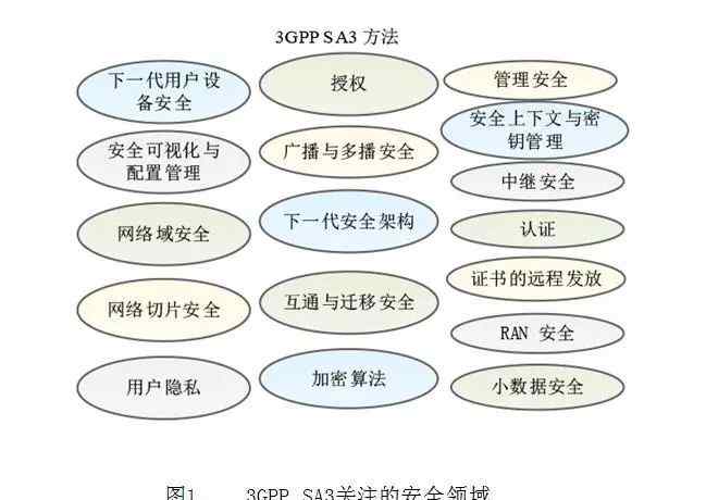 网络安全技术论文 5G安全技术研究综述 / 论文推荐
