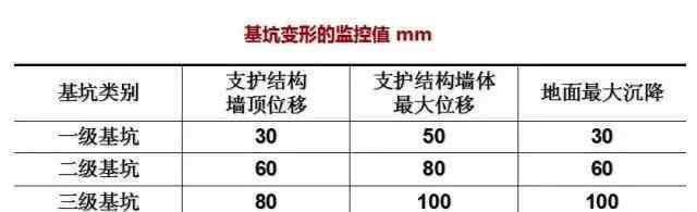 深基坑支护 11种深基坑支护方式，以后施工深、浅基坑都游刃有余