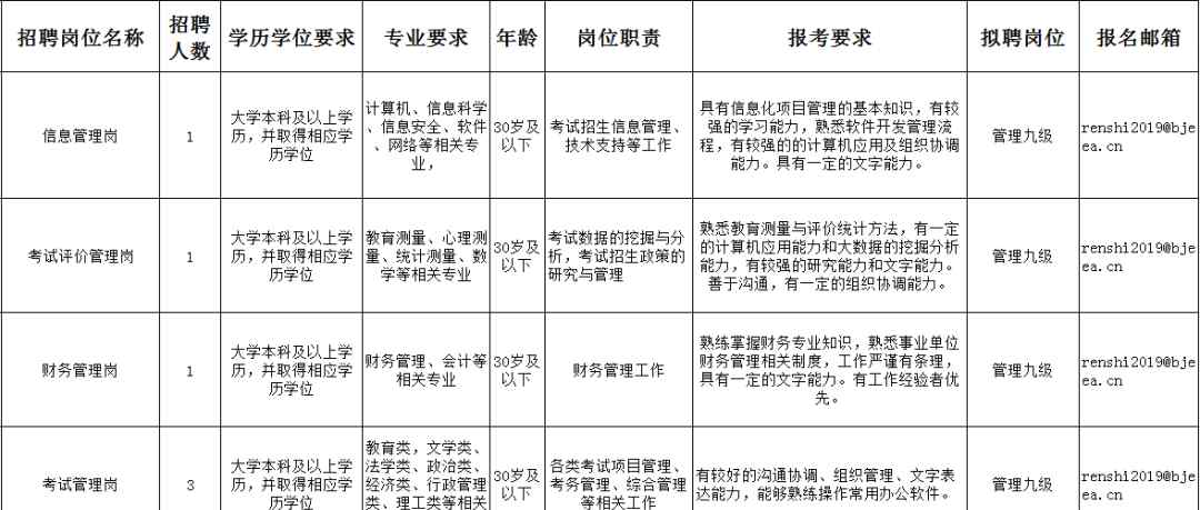 北京教育考试学院 【事业单位招聘】北京教育考试院招聘6人