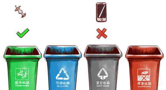 北京垃圾分类新规 到底是什么状况？