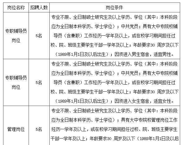 南昌教师招聘 2019南昌大学教师招聘15人公告