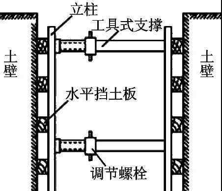 深基坑支护 11种深基坑支护方式，以后施工深、浅基坑都游刃有余