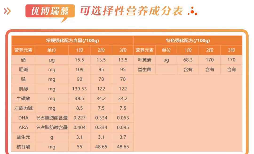 圣元优博怎么样 圣元优博瑞慕奶粉怎么样，好不好，值不值得买？