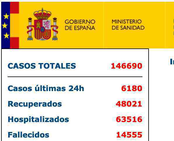 西班牙新增6180例新冠肺炎 目前是什么情况？