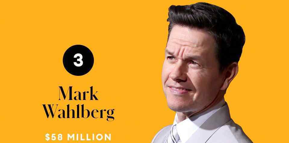 2020全球收入最高男演员 究竟是怎么一回事?