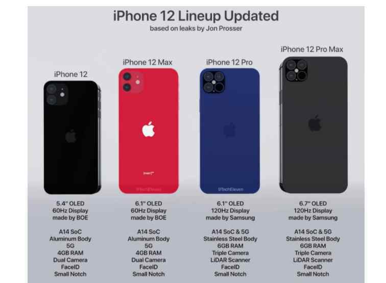 iPhone12一半用户选蓝色 网友：越早买到iPhone 12就越早能用上iPhone 11