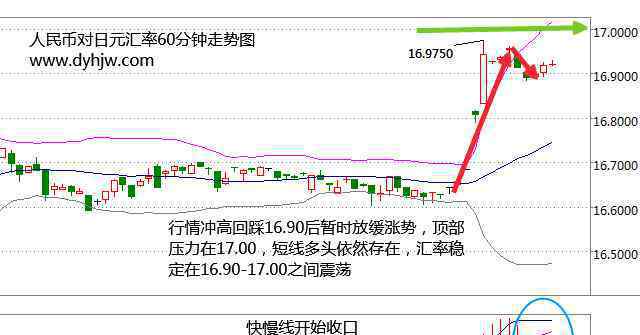 美联储再度加息日元暴跌美元受到提振暴涨 美联储再度加息亚洲货币则相继暴跌