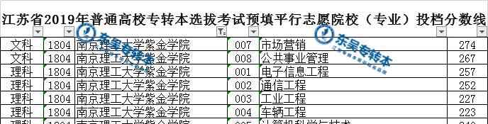 南京理工大学紫金学院 转本院校 | 南京理工大学紫金学院文章配图