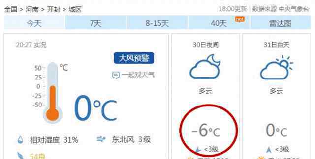 河南省开封市天气 最高温0℃！今起，开封大降温！