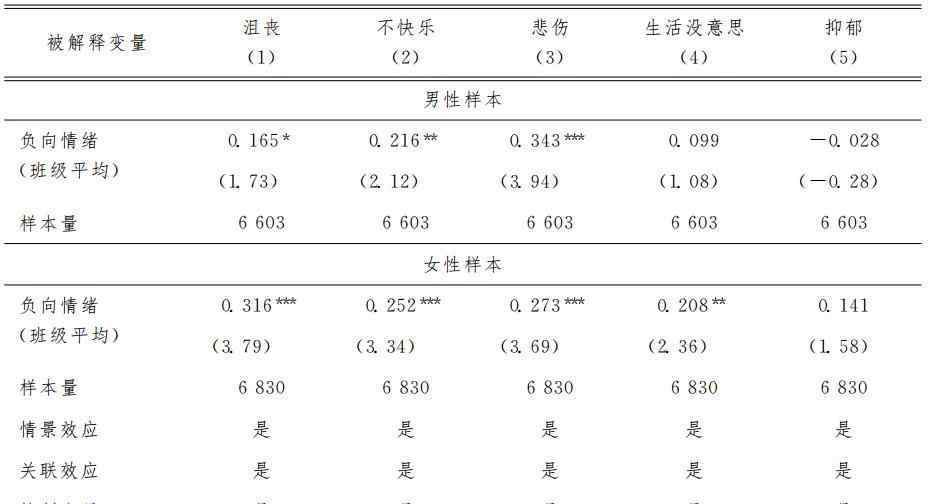近墨者黑 有趣的经济学：近墨者黑，负面情绪真的会传染吗？