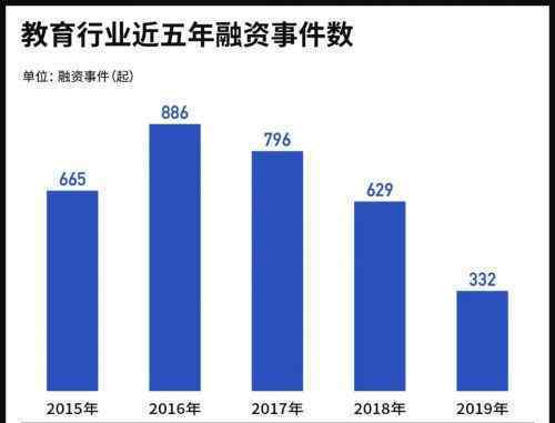 资本热度降低却再度青睐阿卡索，在线教育下半场谁能突围？